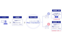 有効なメールアドレスを判定する「Mail Validator」の中核となる独自技術が特許取得 画像