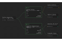従来型 VPN の脆弱性を根本から解消する新サービス「HENNGE Mesh Network」提供 画像