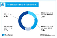 スリーシェイク「AI-Ready に関する実態調査」を発表 画像