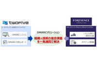 業務実態に沿ったDMARCポリシー設計ほか ～ フォーティエンスコンサルティングと TwoFive が協業 画像