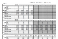 3月の特殊詐欺、振り込め詐欺やオレオレ詐欺など被害が増加(警察庁) 画像