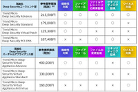 総合サーバセキュリティソリューションの新版、仮想環境を中心に機能強化（トレンドマイクロ） 画像
