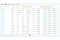 Fortinet, Palo Alto, Cisco ～ 国産CNAPP「Cloudbase」がネットワーク機器の脆弱性可視化機能リリース 画像