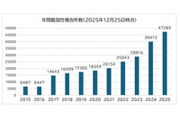SBOM 導入の課題整理ほか「サイバーセキュリティに関するグローバル動向四半期レポート（2025年2Q）」 画像