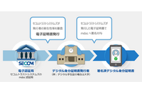 セコムトラストシステムズ、学生証プラットフォームに電子証明書を提供 画像