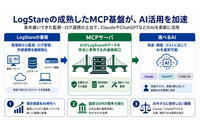AI が自律調査する AI-SIEM「LogStare」提供開始、初動対応を自動化 画像