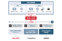 AeyeScan が Web-ASM 機能を強化、Webアプリからプラットフォーム層までスキャン領域を拡大 画像