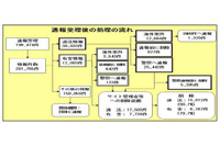 「インターネット・ホットラインセンター」の運用状況等について発表、サイト管理者等への削除依頼については前年より対応状況が改善(警察庁) 画像