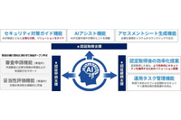 SCS 評価制度対応支援でリコージャパンと SecureNavi が協業 画像