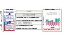 何が変わった？「政府機関等の対策基準策定のためのガイドライン（令和 7 年度版）」一部改定 画像