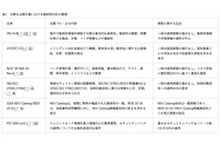 一律期限の限界 事例から考える脆弱性対応の優先順位 画像