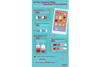 一般ユーザの55％がデバイスの暗証番号を他人と共有--グローバル調査（マカフィー） 画像