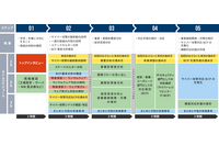 サイバー攻撃による事業停止を最小限に ～ 演習を交えて実効性を高める中小企業向け BCP 策定支援 画像