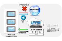 学校教育ICT化支援ツールのフィルタリング機能を強化した新製品を発売(NTTアイティ) 画像