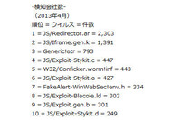 トップ10の7種がドライブ・バイ・ダウンロード攻撃関連--4月度レポート（マカフィー） 画像