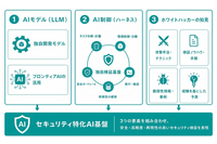 サイバーセキュリティ特化 AI 基盤「AIホワイトハッカー byGMO」を構築 画像