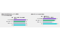 経営幹部や役員がサイバー攻撃後に処分を受けたと50%が回答 ～ フォーティネット調査 画像