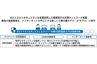 愛媛県庁がSASE全面採用で「β’モデル」へ移行 ～ ネットワンとSCSKセキュリティが受注 画像