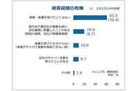 サイバー攻撃の「被害経験なし」企業は約 6 割へ減少 ～ 東商2026年アンケート調査 画像