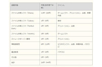 2012年度下半期の著作権侵害対策の取りまとめ結果を公表、無許諾キャラクターグッズに対する摘発も(ACCS) 画像