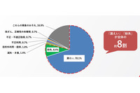 事故報告10,633件の4割近くが要対応レベル（PMK500該当）～ Pマーク付与事業者に求められる運用再点検 画像