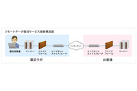 VMwareやXenなどの仮想化HDDに対応する、業界初のリモート復旧サービス（アイティフォー） 画像
