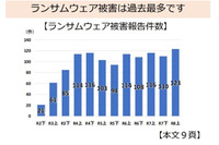 ランサムウェアの被害報告件数が過去最多に ～ 警察庁 サイバー警察局便り 画像
