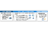 中小企業のSCS評価制度 ★3 ★4 取得を無償で支援 ～ サイバーセキュリティお助け隊サービス（新類型）実証事業 画像