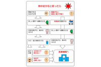 熱中症から子どもを守るためのガイドをホームページに掲載(東京消防庁) 画像