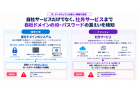 GMO サイバーセキュリティ by イエラエ、「ネットde診断 ASM」に自社メールアドレスの漏えい検知オプション追加 画像