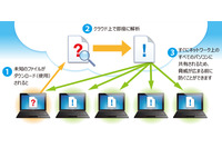 専用のクラウド・データベースを活用し最新の脅威にいち早く対応(ソースネクスト) 画像