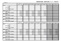 4月の特殊詐欺、振り込め詐欺やオレオレ詐欺など引き続き被害が増加(警察庁) 画像