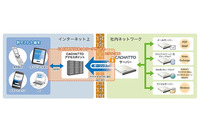 法人向けのリモートアクセスサービス「CACHATTO」を販売開始（CTCSP） 画像
