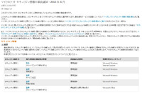 セキュリティ情報の事前通知、6月は「緊急」1件を含む5件を予定(日本マイクロソフト) 画像