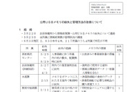 全所属への調査により、4本の公用USBの紛失が判明（島根県） 画像