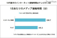 世田谷区立中学校の全29校で「ネットリテラシー醸成講座」を実施(ガイアックス) 画像