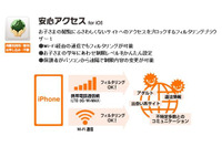 iOS向け青少年フィルタリングアプリの提供を開始、制限レベルは子どもの成長にあわせ三段階から選択(KDDI、沖縄セルラー) 画像