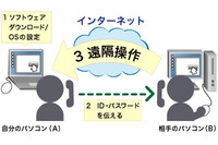 「遠隔操作」によって勝手に契約される相談事例が増加（国民生活センター） 画像