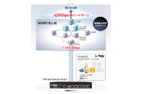 マネージドセキュリティ分野で協業、「NURO Biz」にサービスをOEM提供へ(バリオセキュア) 画像