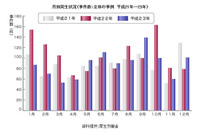 家庭で食中毒を発生させないための予防三原則とは 画像