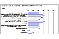 子供の学力を伸ばすためのスマホ、SNS利用とは（トレンドマイクロ） 画像
