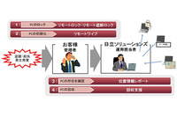 モバイルPCを対象とした遠隔ロック、初期化クラウドサービス（日立ソリューションズ） 画像