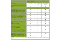 スマートフォン・タブレット向け製品の法人ライセンスを発売（Dr.WEB） 画像