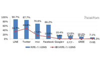 実際の炎上事例をベースに当事者意識を持たせるシナリオ設計を行った学生用eラーニングプログラムの無償提供を開始(トライバルメディアハウス) 画像