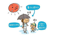 熱中症を防ぐための予防法を公開(内閣府大臣官房政府広報室) 画像