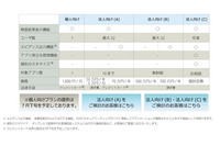 Androidアプリの脆弱性検査するツールのオンライン販売を開始（SDNA） 画像