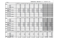 5月の特殊詐欺、振り込め詐欺やオレオレ詐欺など引き続き増加傾向(警察庁) 画像