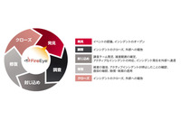 「FireEye導入・運用支援サービス」を開始（NVC） 画像