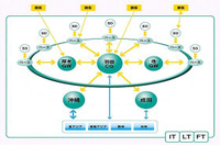 「バリュー・ネットワーキング」構想で、「FRAPS」による「クラウド型のネットワーク」を提供(ヤマトホールディングス) 画像