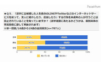 未成年者のネット選挙に関する調査結果を発表(リサーチバンク) 画像